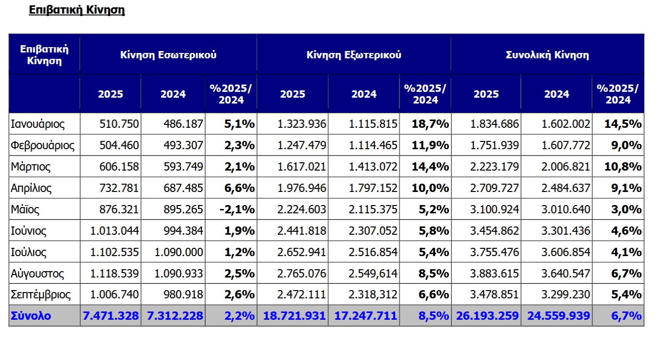 daa-epivatiki kinisi sept.jpg